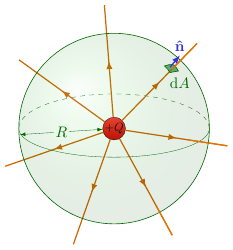 Champ électrique d'une sphère