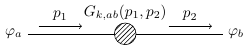 Propagateur de Feynman