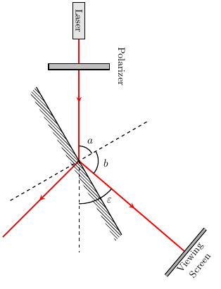 Angle de Brewster