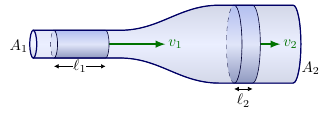 Équation de Bernoulli