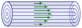 Écoulement laminaire et turbulent