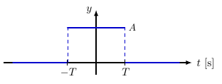Transformée de Fourier