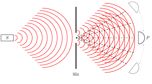 Figure d'interférence
