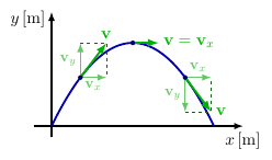 Trajectoire parabolique