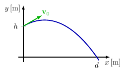 Trajectoire parabolique (hauteur)