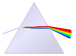 Dispersion par un prisme