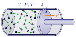 Piston à gaz