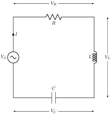 Circuit RLC