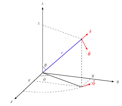 Coordonnées sphériques (3D)