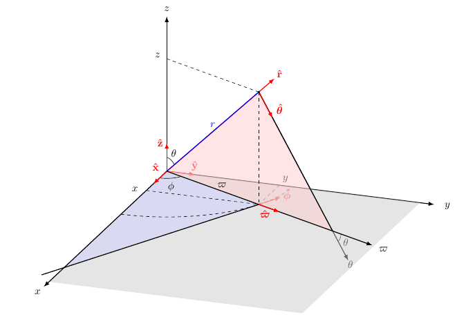 Plans en coordonnées sphériques