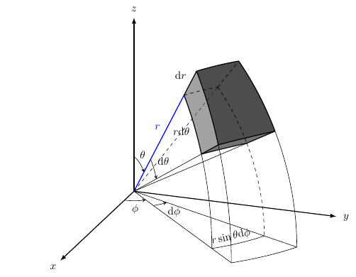 Élément de volume sphérique