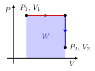 Diagrammes PV