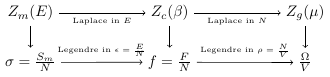 Transformations géométriques