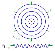 Effet Doppler