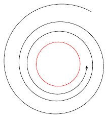 Spirale