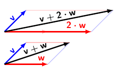 Addition et mise à l'échelle de vecteurs