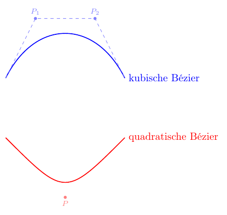 Vorschau : Bézier-Kurven