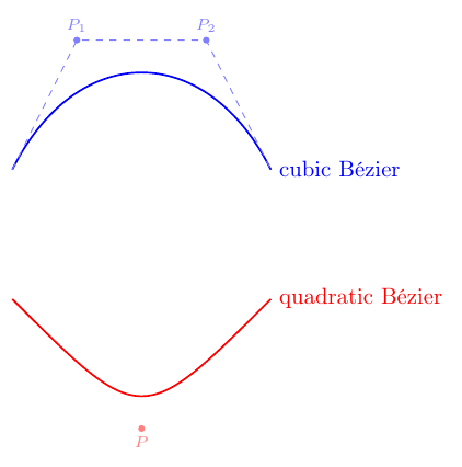 Preview : Bézier curves