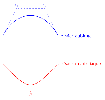 Aperçu : Courbes de Bézier