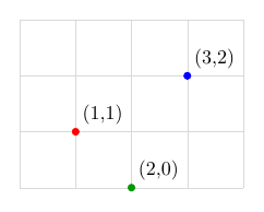 Aperçu : Coordonnées et points