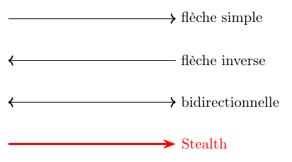 Aperçu : Flèches